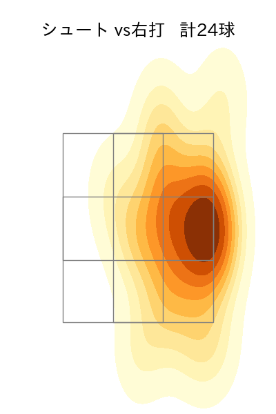 大西 広樹 配球ヒートマップ(2024年6月)