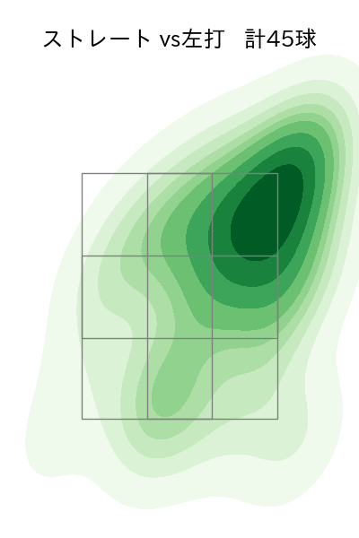 小澤 怜史 配球ヒートマップ(2024年6月)
