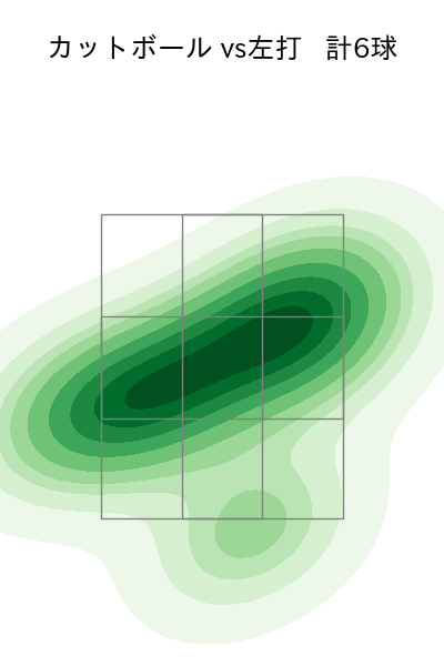 小澤 怜史 配球ヒートマップ(2024年6月)