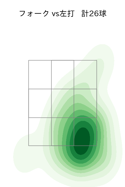 小澤 怜史 配球ヒートマップ(2024年6月)