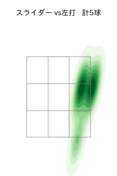 小澤 怜史 配球ヒートマップ(2024年6月)