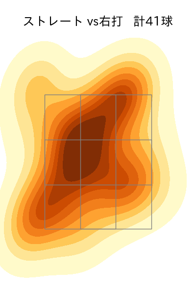 小澤 怜史 配球ヒートマップ(2024年6月)