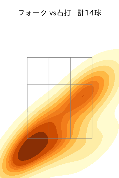 小澤 怜史 配球ヒートマップ(2024年6月)