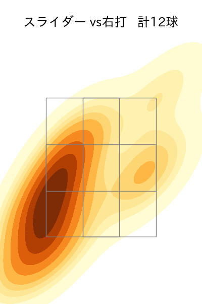 小澤 怜史 配球ヒートマップ(2024年6月)
