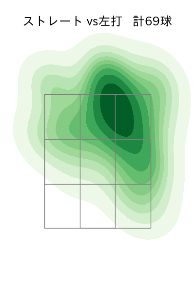 高橋 奎二 配球ヒートマップ(2024年6月)