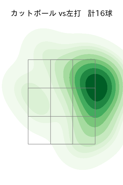 高橋 奎二 配球ヒートマップ(2024年6月)