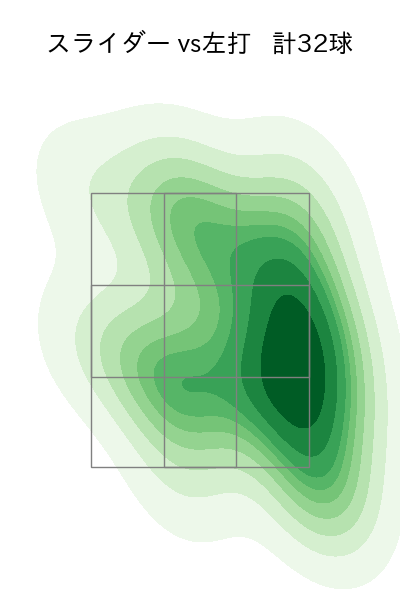 高橋 奎二 配球ヒートマップ(2024年6月)
