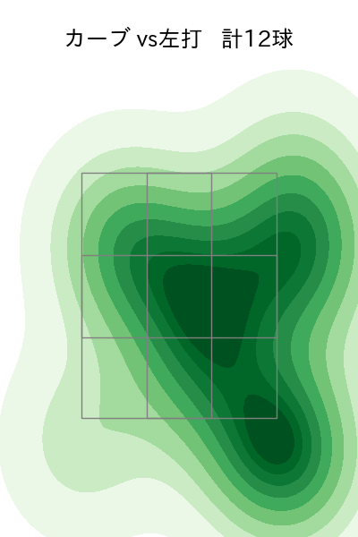 高橋 奎二 配球ヒートマップ(2024年6月)