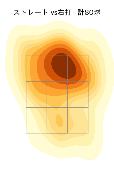 高橋 奎二 配球ヒートマップ(2024年6月)