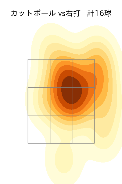 高橋 奎二 配球ヒートマップ(2024年6月)
