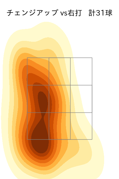 高橋 奎二 配球ヒートマップ(2024年6月)