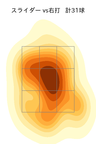 高橋 奎二 配球ヒートマップ(2024年6月)