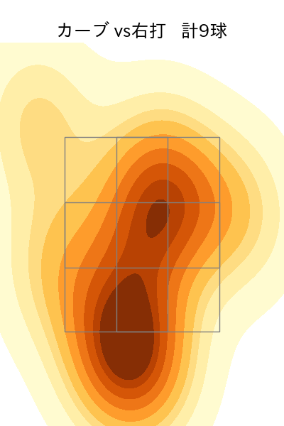 高橋 奎二 配球ヒートマップ(2024年6月)