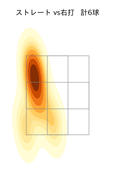 長谷川 宙輝 配球ヒートマップ(2024年6月)