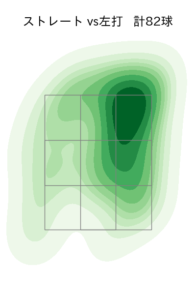 サイスニード 配球ヒートマップ(2024年6月)
