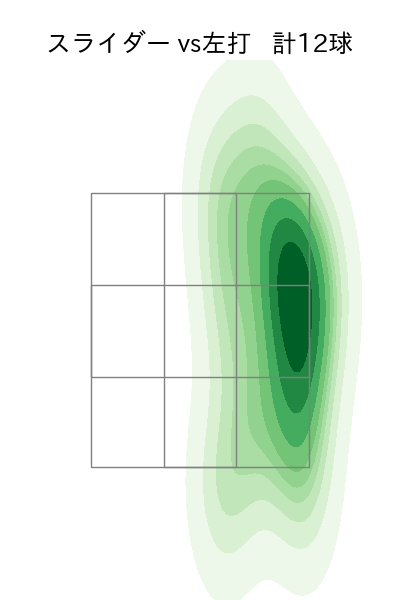 サイスニード 配球ヒートマップ(2024年6月)