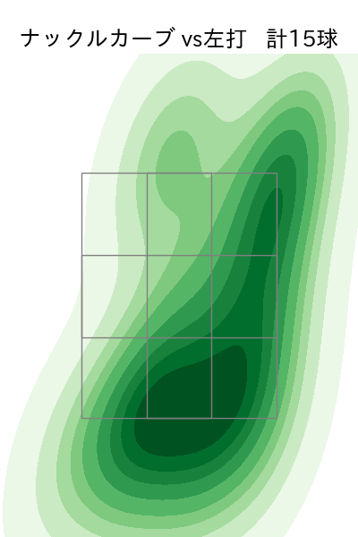 サイスニード 配球ヒートマップ(2024年6月)
