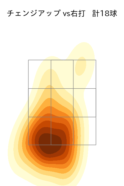 サイスニード 配球ヒートマップ(2024年6月)