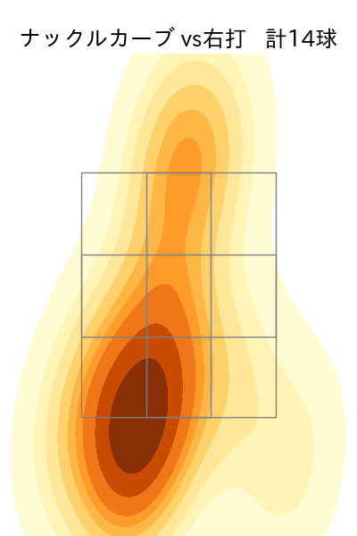 サイスニード 配球ヒートマップ(2024年6月)