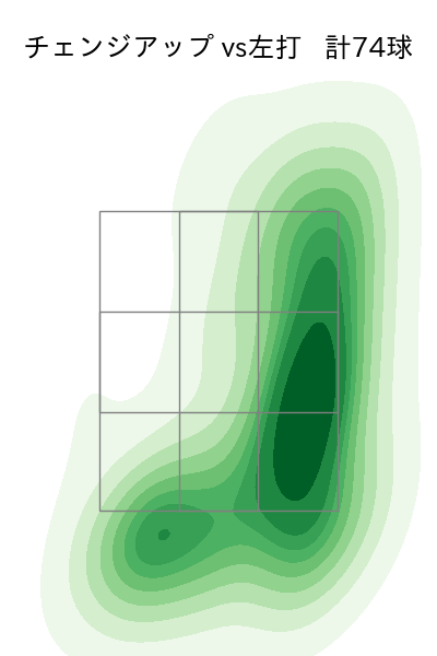 ヤフーレ 配球ヒートマップ(2024年6月)