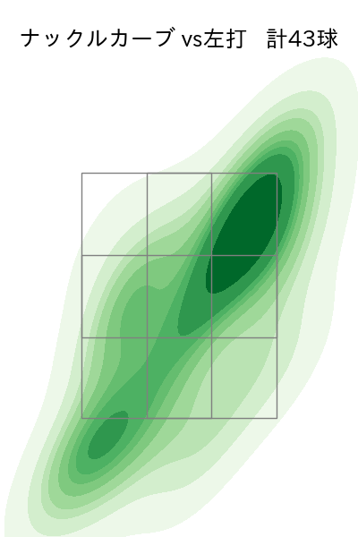 ヤフーレ 配球ヒートマップ(2024年6月)