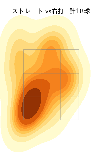 ヤフーレ 配球ヒートマップ(2024年6月)