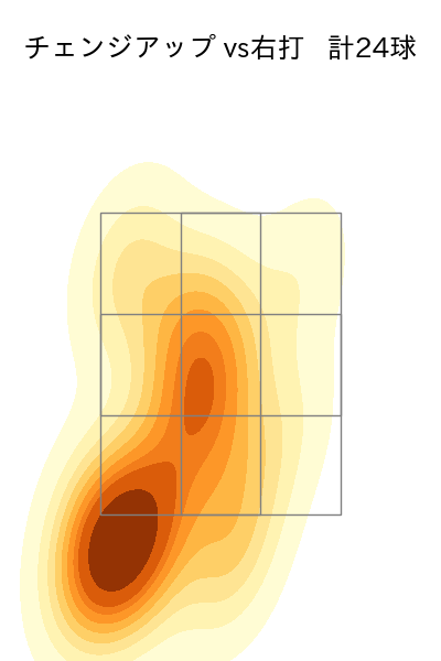 ヤフーレ 配球ヒートマップ(2024年6月)