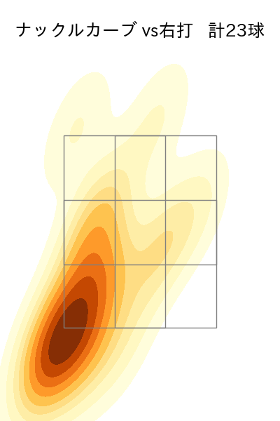 ヤフーレ 配球ヒートマップ(2024年6月)