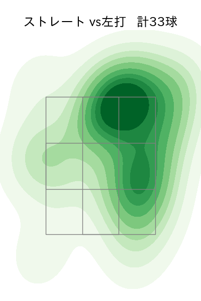 石山 泰稚 配球ヒートマップ(2024年7月)