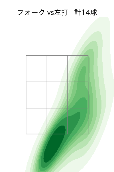 石山 泰稚 配球ヒートマップ(2024年7月)