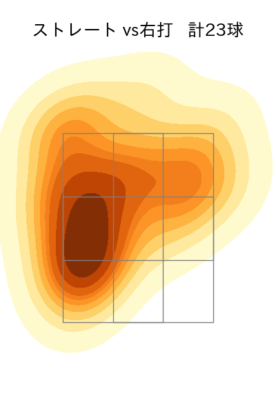 石山 泰稚 配球ヒートマップ(2024年7月)
