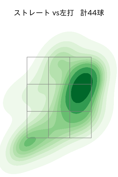 奥川 恭伸 配球ヒートマップ(2024年7月)