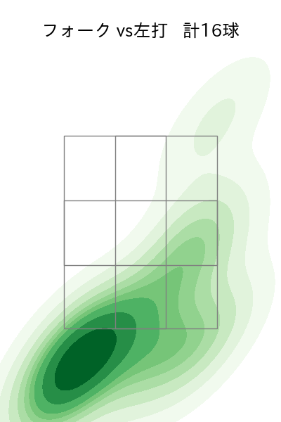 奥川 恭伸 配球ヒートマップ(2024年7月)