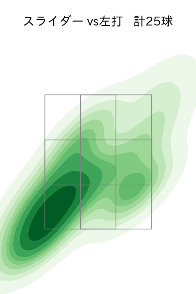 奥川 恭伸 配球ヒートマップ(2024年7月)