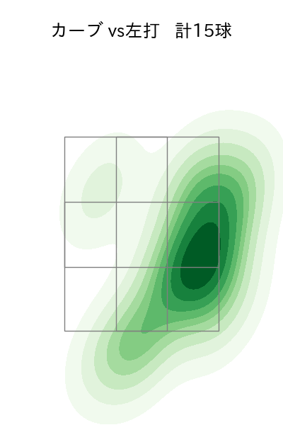 奥川 恭伸 配球ヒートマップ(2024年7月)