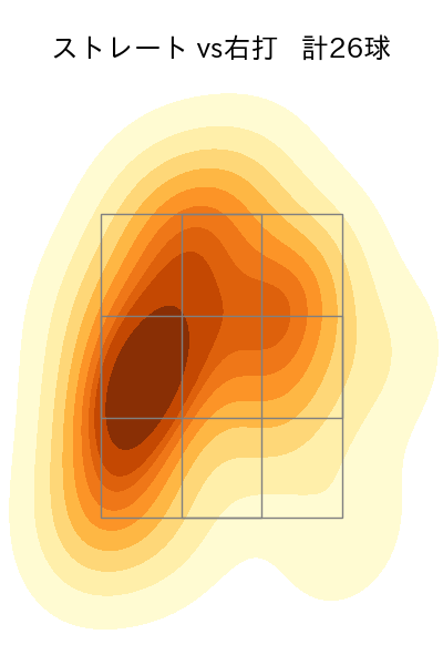 奥川 恭伸 配球ヒートマップ(2024年7月)