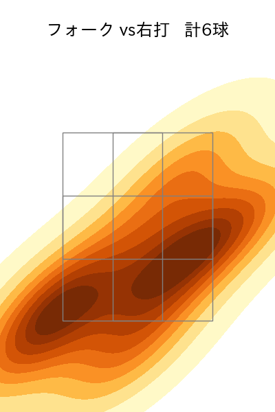 奥川 恭伸 配球ヒートマップ(2024年7月)