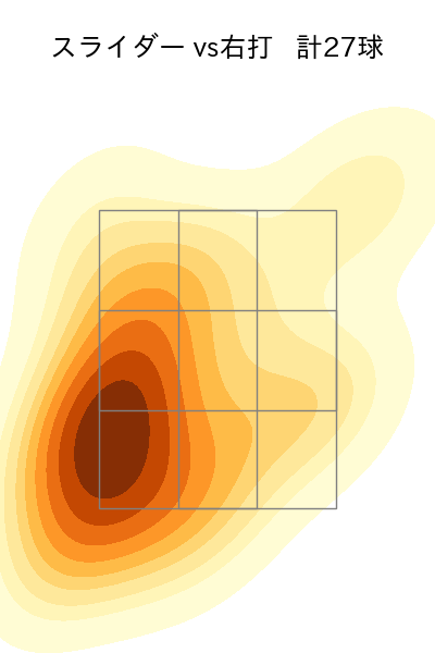奥川 恭伸 配球ヒートマップ(2024年7月)