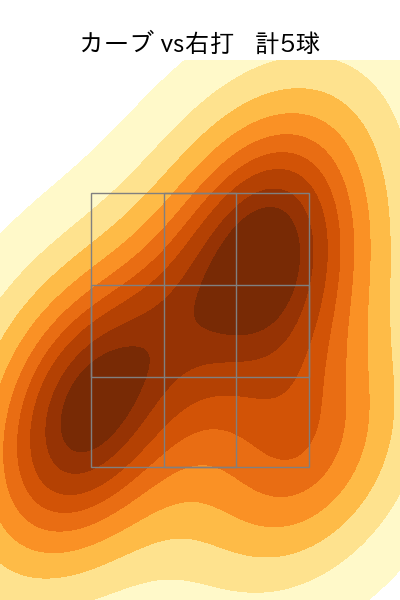 奥川 恭伸 配球ヒートマップ(2024年7月)