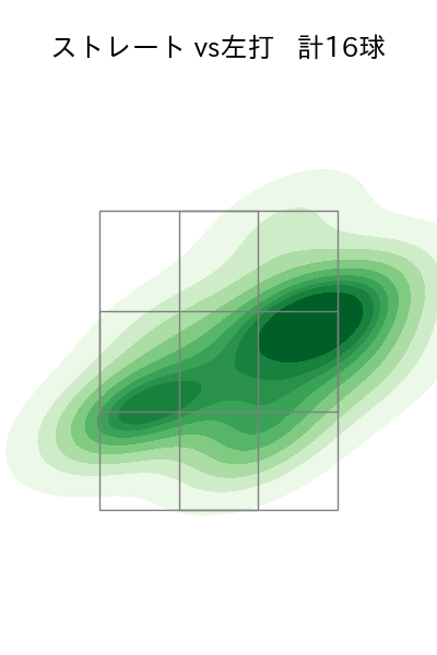 石川 雅規 配球ヒートマップ(2024年7月)