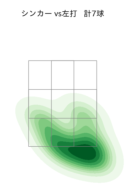 石川 雅規 配球ヒートマップ(2024年7月)