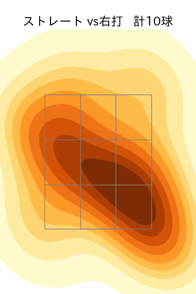 石川 雅規 配球ヒートマップ(2024年7月)