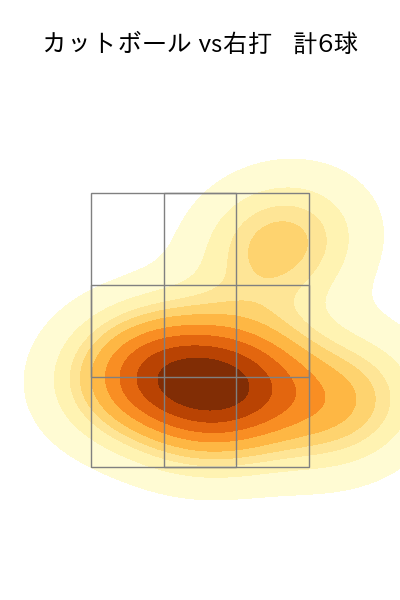 石川 雅規 配球ヒートマップ(2024年7月)