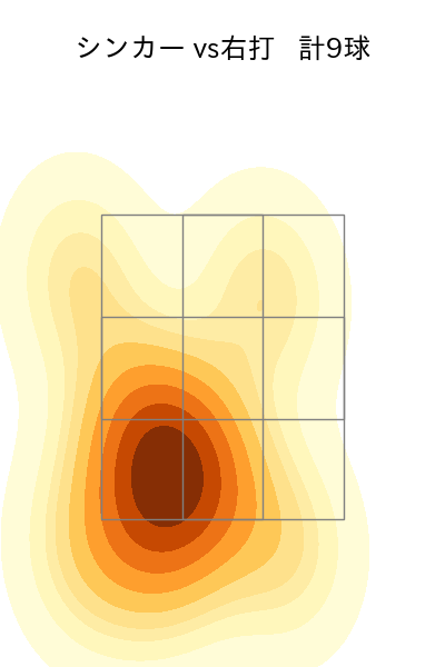 石川 雅規 配球ヒートマップ(2024年7月)