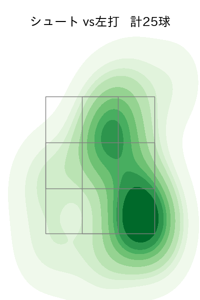 木澤 尚文 配球ヒートマップ(2024年7月)