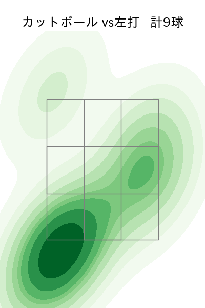 木澤 尚文 配球ヒートマップ(2024年7月)