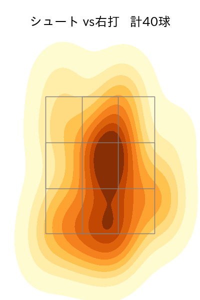 木澤 尚文 配球ヒートマップ(2024年7月)