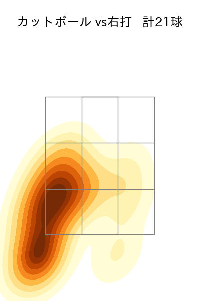 木澤 尚文 配球ヒートマップ(2024年7月)