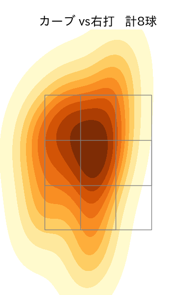 木澤 尚文 配球ヒートマップ(2024年7月)