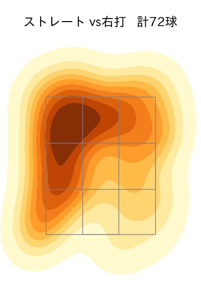 吉村 貢司郎 配球ヒートマップ(2024年7月)
